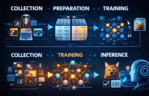 How Data Becomes Intelligence: The Fuel Behind AI Systems