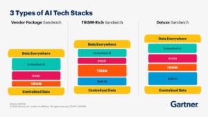 Artificail Intelligence