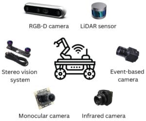 Robotics and AI: How Smart Machines Are Being Built